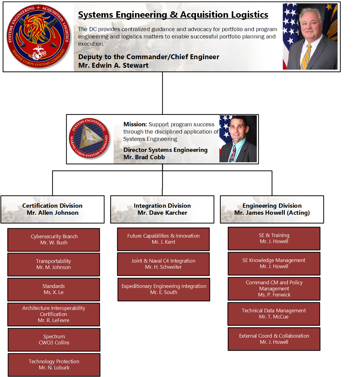 Systems Engineering and Acquisition Logistics